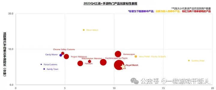 2023年消除类手游全球市场洞察