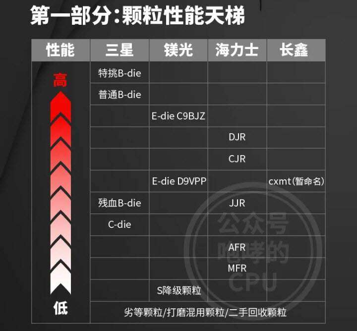 十铨内存条怎么样？十铨内存条是杂牌吗