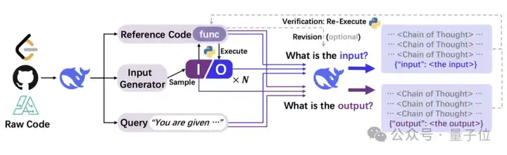 DeepSeek团队新作：把代码变成思维链，大模型推理各种能力全面提升