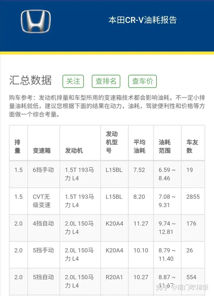为什么国内的人都认为奇瑞销量差就推出奇瑞快倒闭了？奇瑞闷头做研发有错？为什么有些人看不到奇瑞的技术？