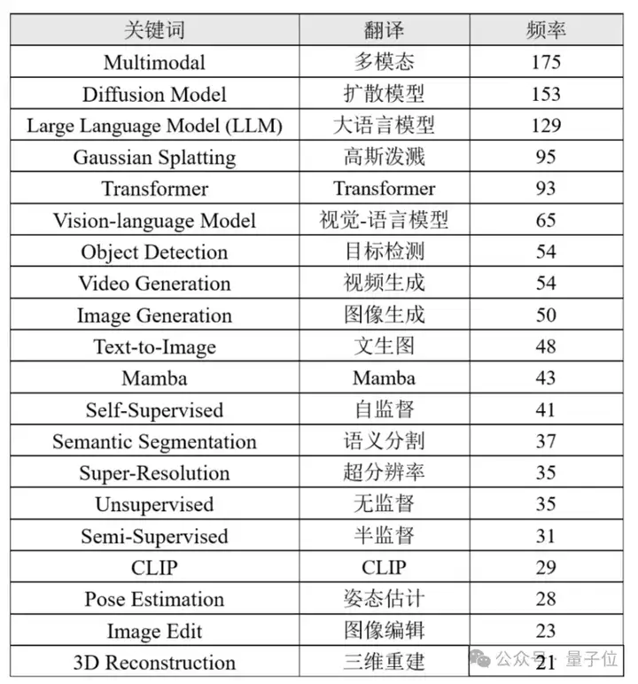 直击CVPR现场：中国玩家展商面前人从众，腾讯40+篇接收论文亮眼