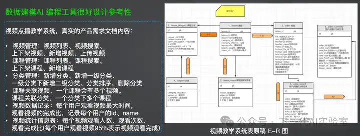 AI编程双城记下：万字长文剖析下一代技术革命与落地挑战