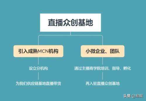 mcn机构是什么意思？抖音mcn机构入驻详细流程