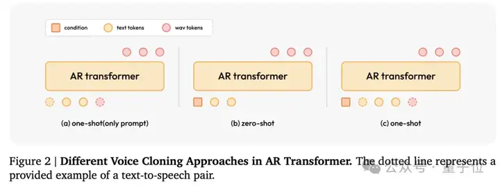 超越OpenAI、拿下全球双料第一，“AI吴彦祖”背后大模型SOTA了！