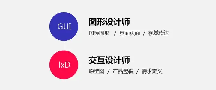 请问什么是UI设计?1 请问什么是UI设计?
