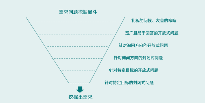 渠道销售是什么,大客户销售是做什么的,大客户销售案例