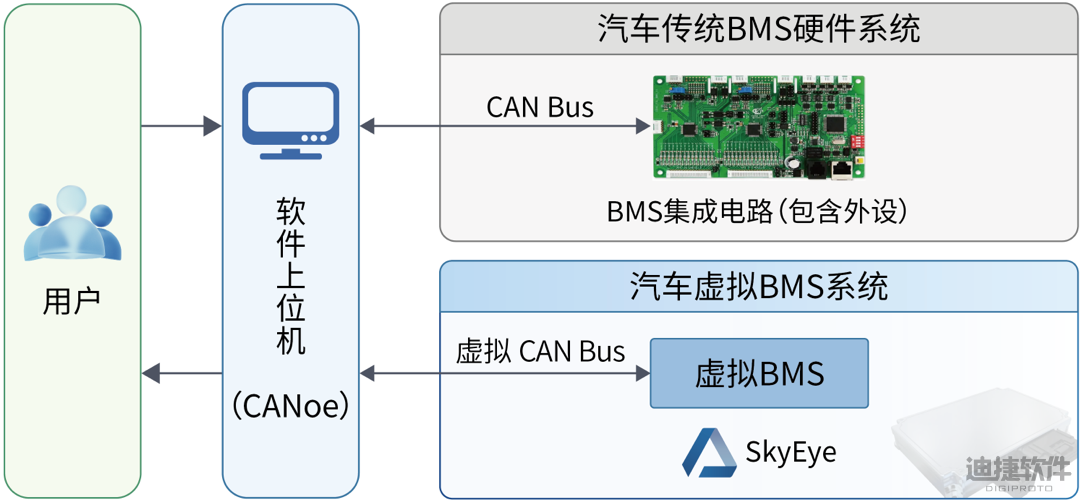 數字孿生賦能BMS：開啟電池管理新紀元