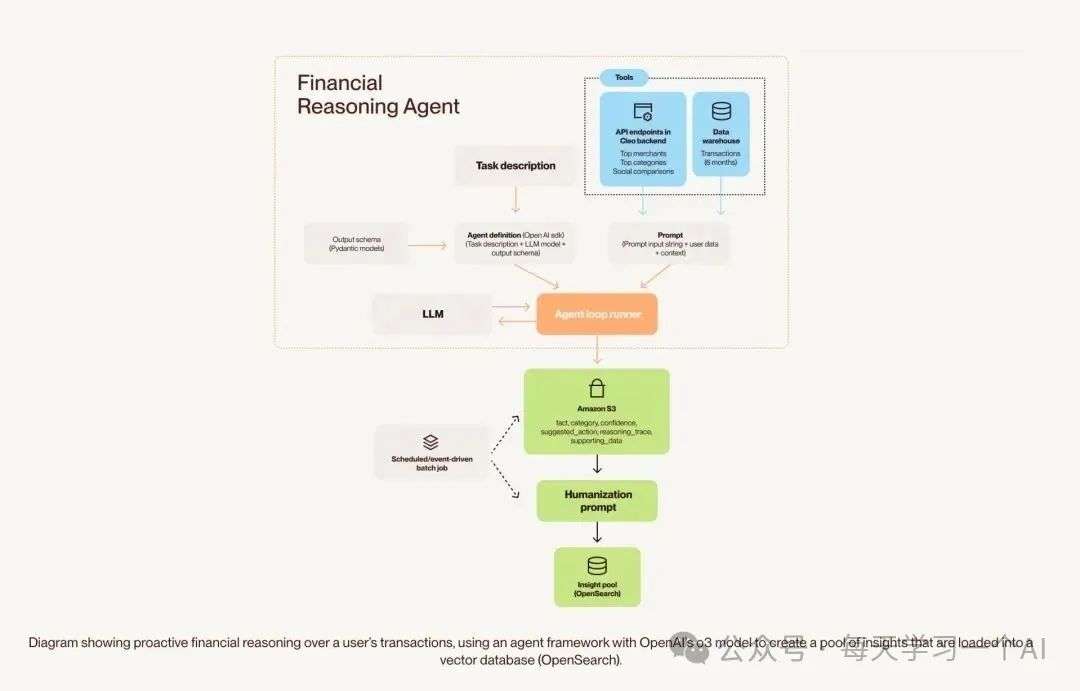 年收入 2.8 亿美元、一年翻倍——AI 理财管家 Cleo 是怎么悄悄把钱赚到手的？