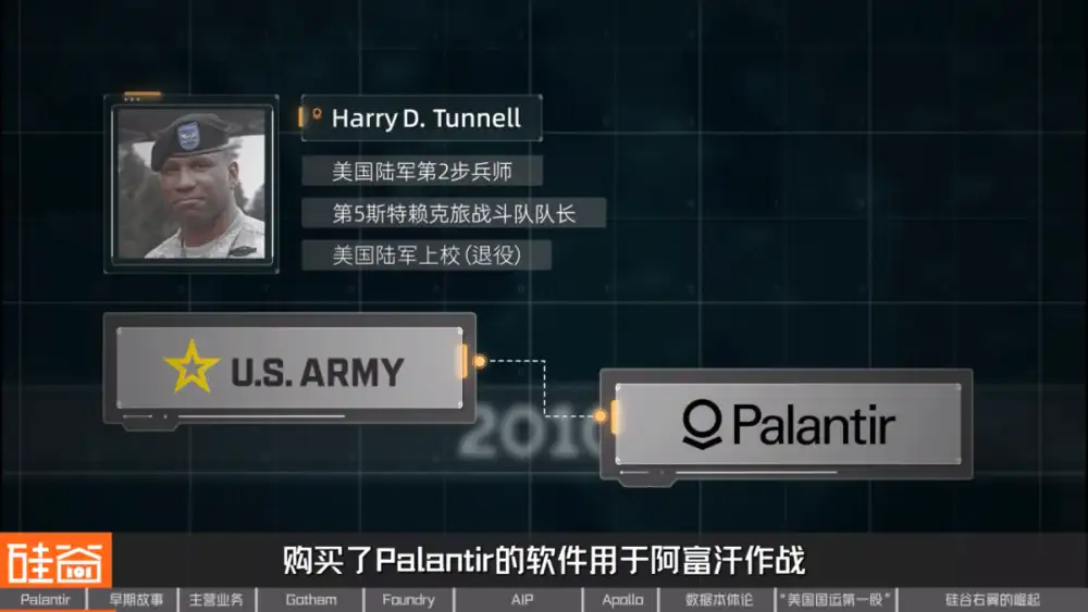 从追缉本·拉登到AI战争，解密Palantir的崛起之路