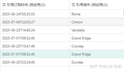 技小宝插件多维数据整合分析界面