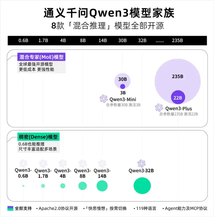 618想换电脑跑AI？先听我一句劝。