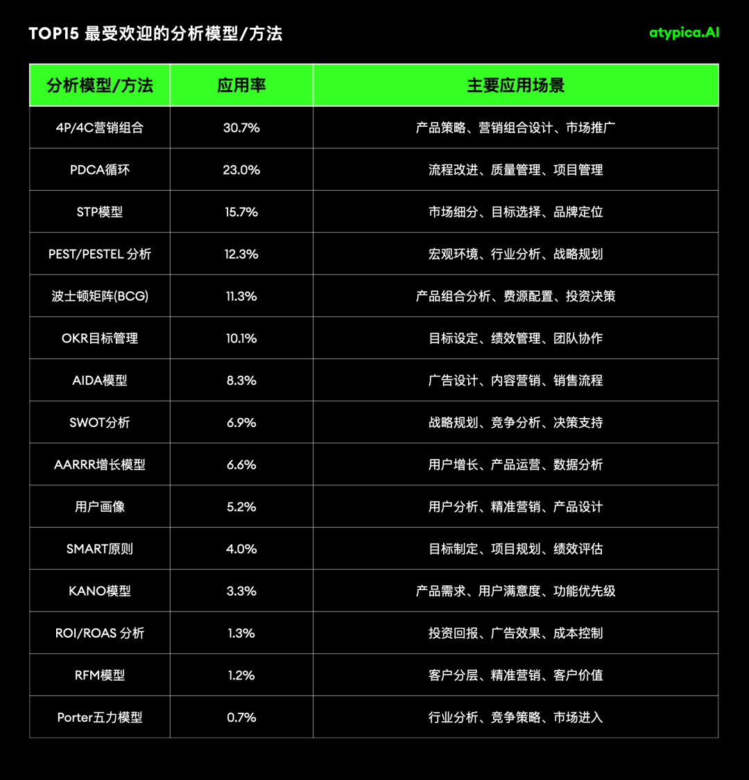 Atypica：用AI重写千亿美元的市场研究