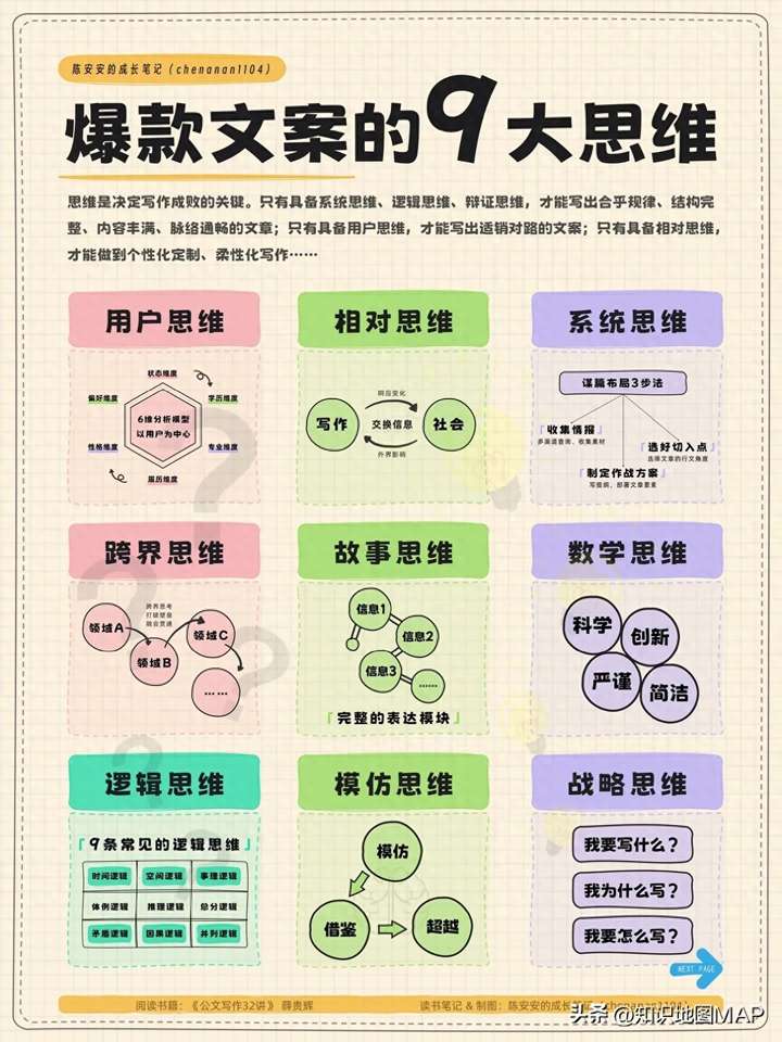 文案的写作方法和技巧 新手如何写文案？