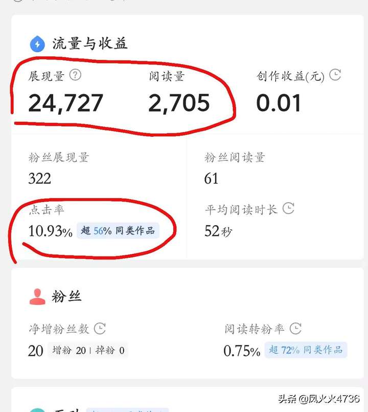 展现量是什么意思？展现量6000点击才50多个