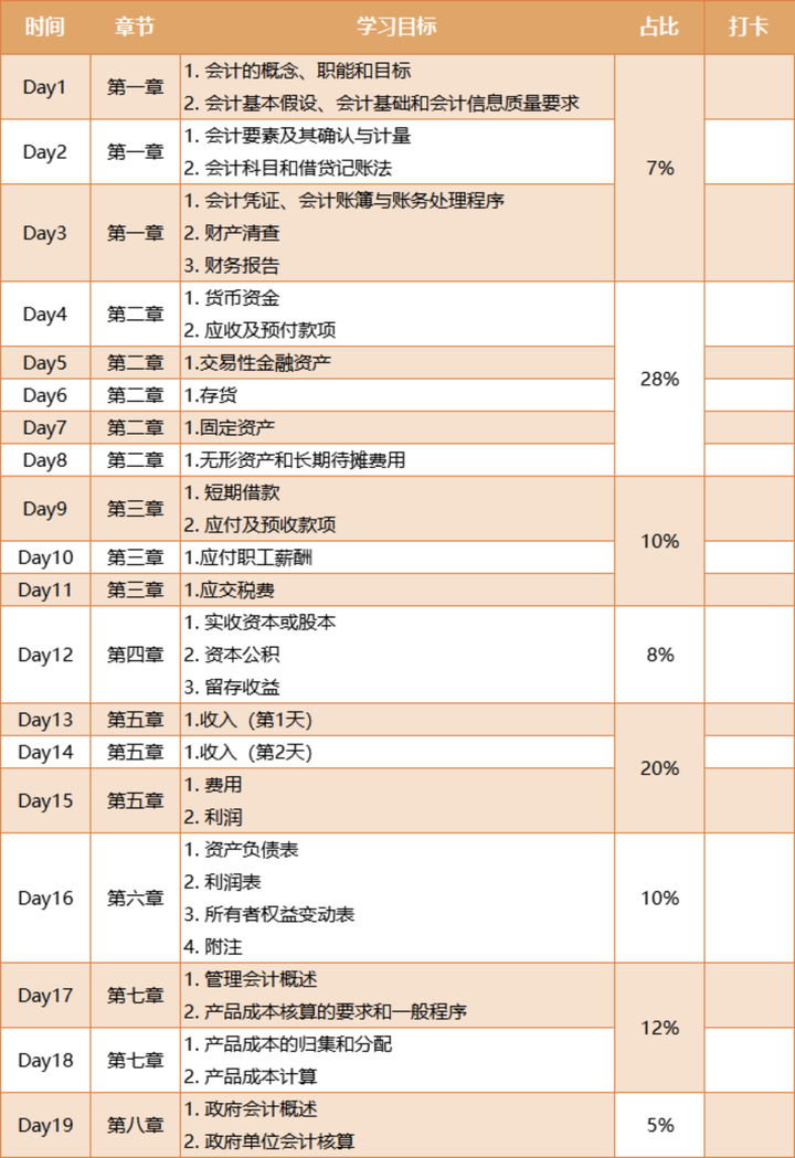 冲刺时间规划