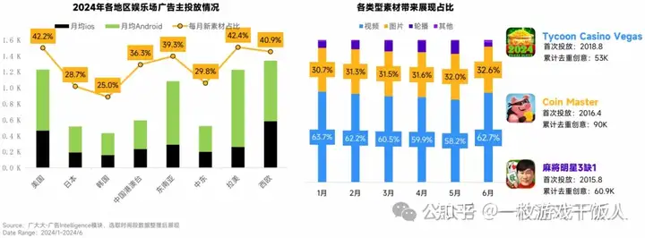 2024全球手游热门类型营销分析