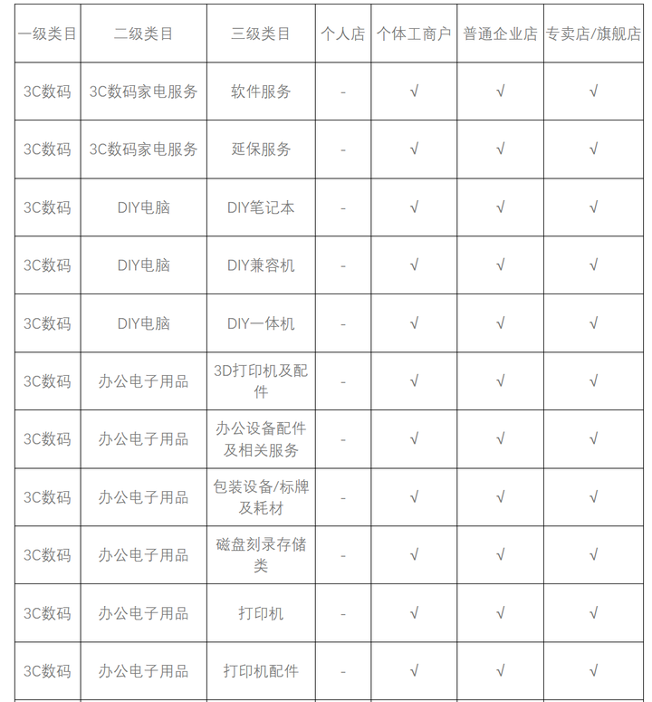 小红书开店流程及步骤 如何在小红书上开店铺？