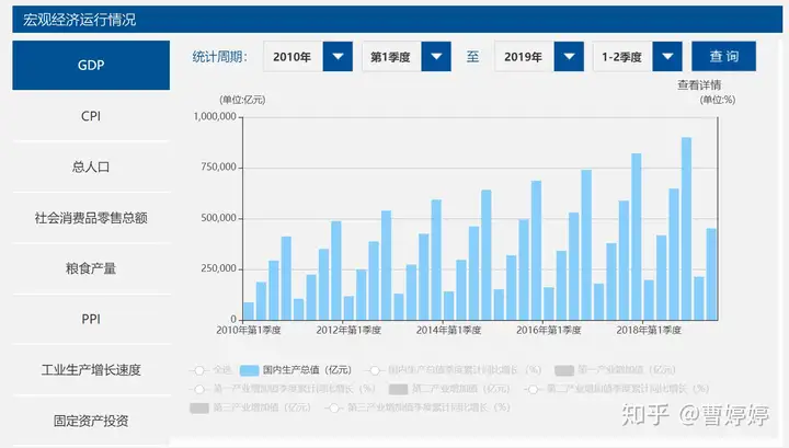 在哪里找各行各业的分析报告???