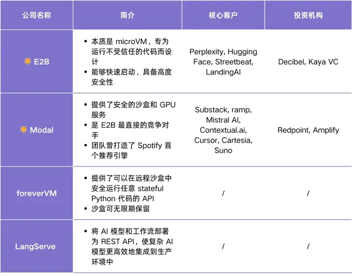 Agent Infra 图谱：哪些组件值得为 Agent 重做一遍？