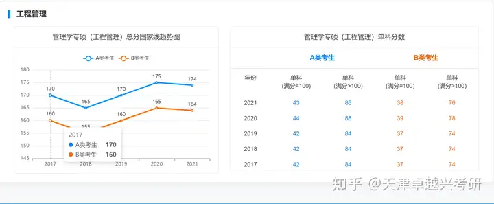 深度揭秘(工程管理这个专业是干什么的)工程管理专业干嘛的,(图2) 深度揭秘(工程管理这个专业是干什么的)工程管理专业干嘛的,(图2)
