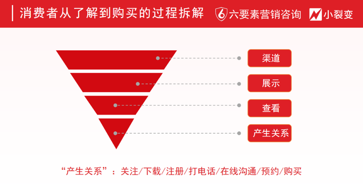 超级转化率驱动业绩增长