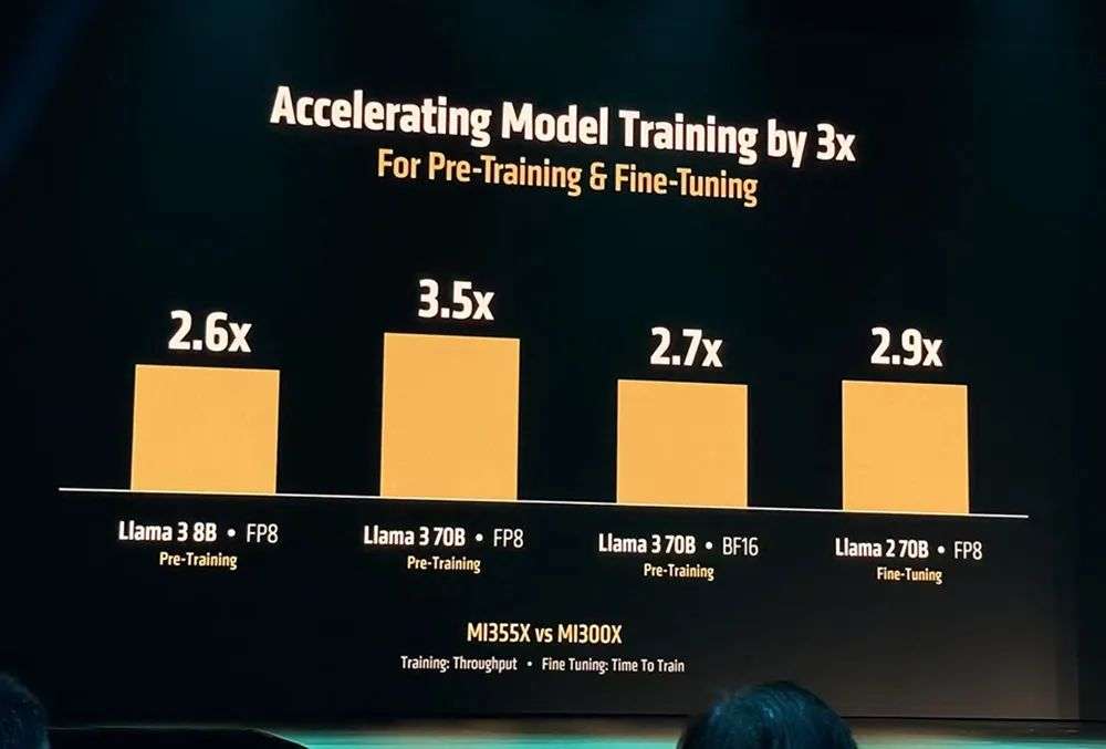 AMD甩出最猛两代AI芯片，全球首推432GB HBM4，OpenAI CEO现场夸
