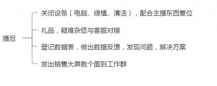 直播中控为啥很多人不愿意干？抖音中控是死工资吗