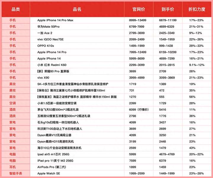 拼多多大额优惠券怎么获得？拼多多1000-250优惠券