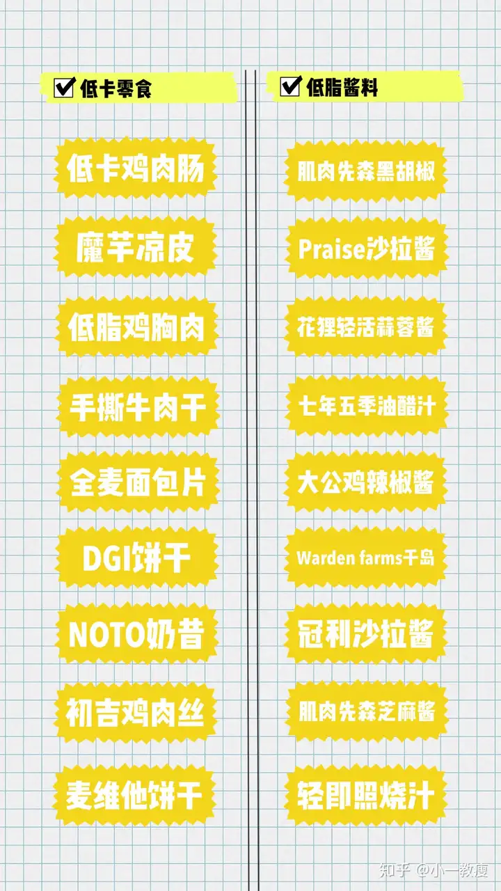 如何快速合理的在20天的时间里瘦掉20斤？