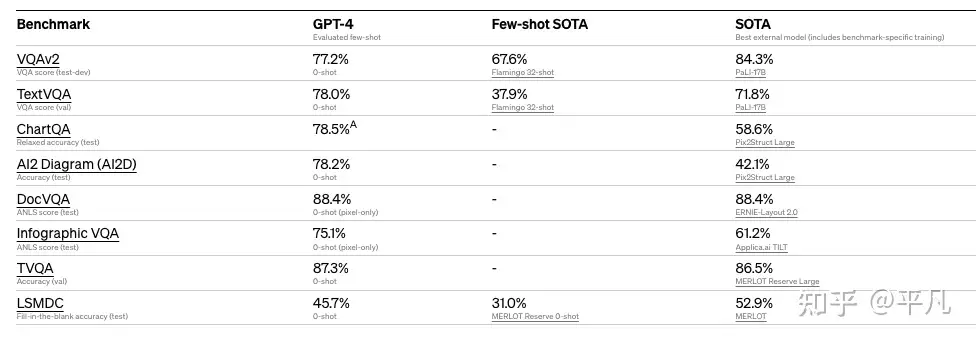 与 GPT-3 相比,GPT-4 出现了哪些令人意想不到的新能力?插图15 与 GPT-3 相比,GPT-4 出现了哪些令人意想不到的新能力?插图15