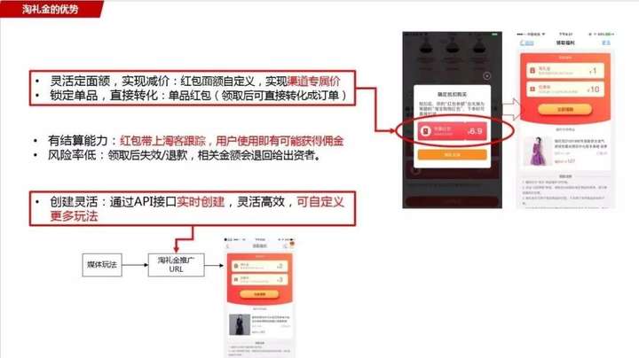 淘礼金红包在哪里领取？专门发淘礼金免单的平台