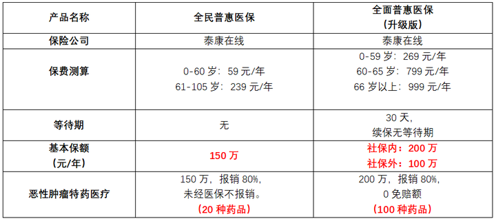 京东保险可靠吗？京东车险有人买过吗