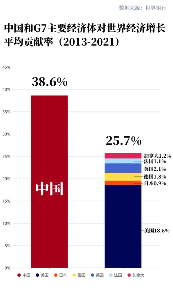 查理67芒格生前稱中國經濟未來20年前景會比幾乎任何其他大國都好