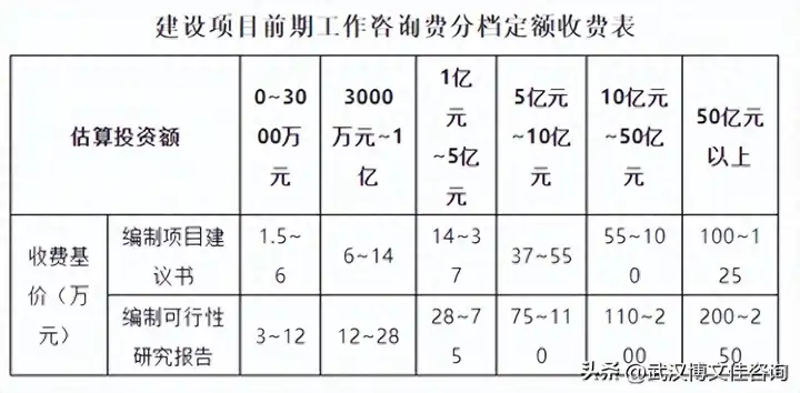 可研报告收费标准多少钱，可研收费标准计算方法