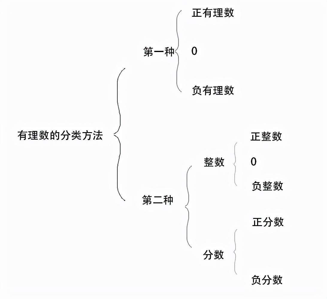 有理数和无理数的区别（0.33333…是有理数吗）