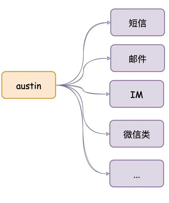 Java 常用的开发工具有哪些？8