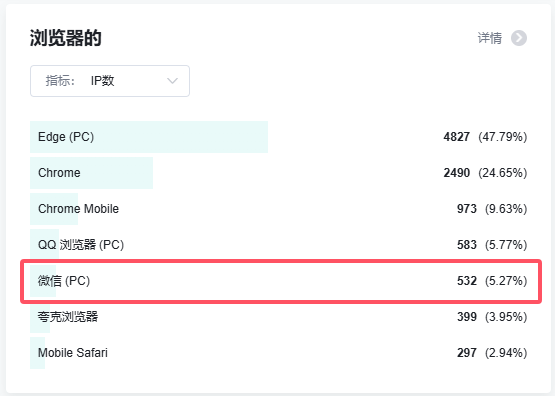 图片[3]-针对网盘推广痛点-单华带你突破瓶颈-提高转换率-单华博客