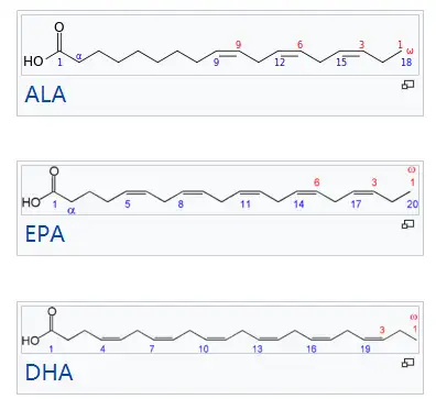 什么是ω3脂肪酸? - 知乎