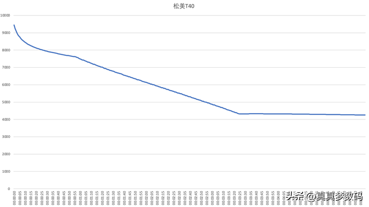 中国强光手电十大排名 激光20000米手电筒