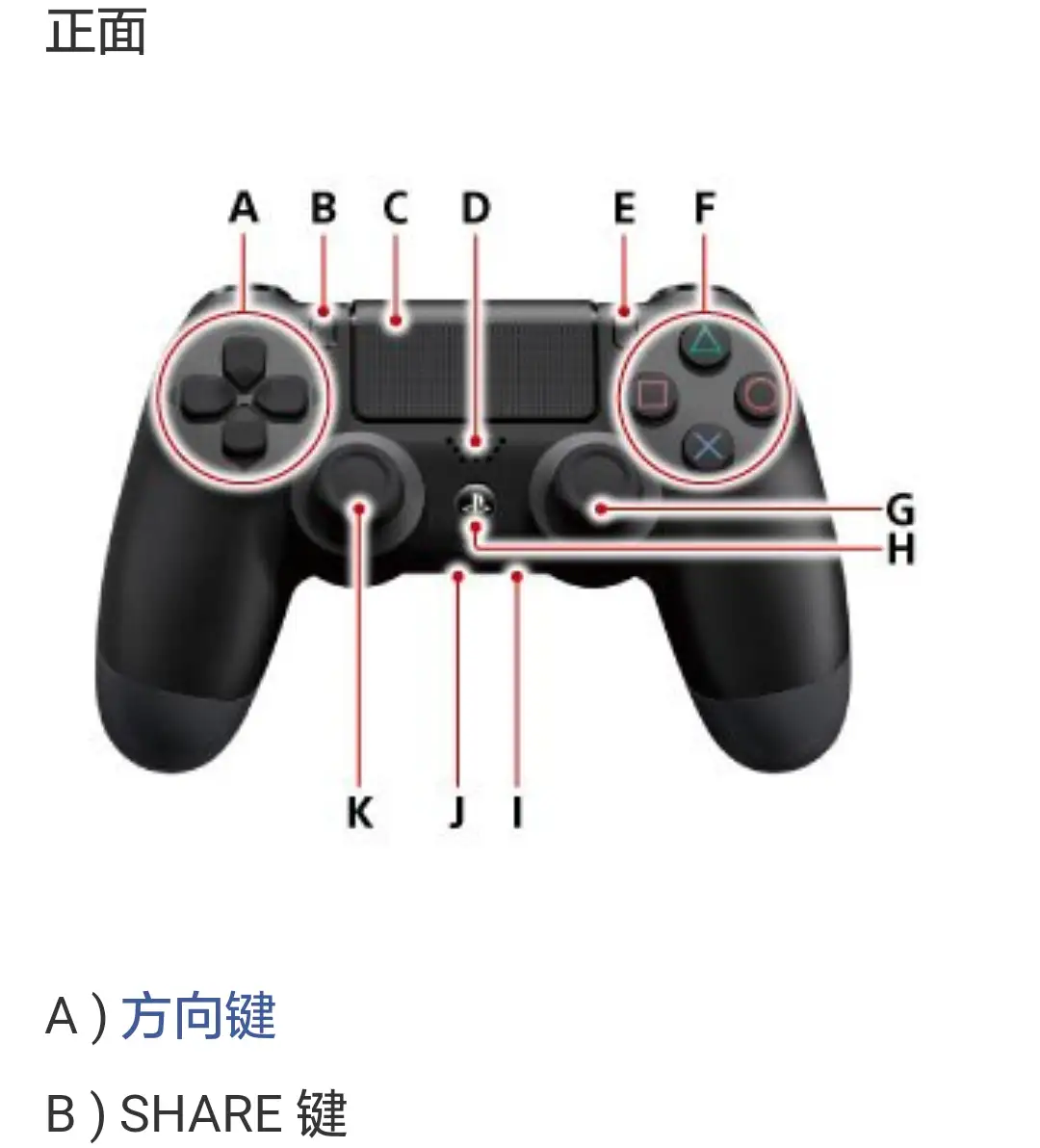 Кнопка r на джойстике. Контроллер Sony ps4 управление r3. R 3 на джойстике Sony PLAYSTATION 4. Кнопка r3 на ps5. Ps4 геймпад кнопка r3.