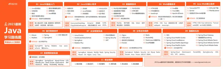 想学编程请问该怎么入门（代码编程教学入门技巧）