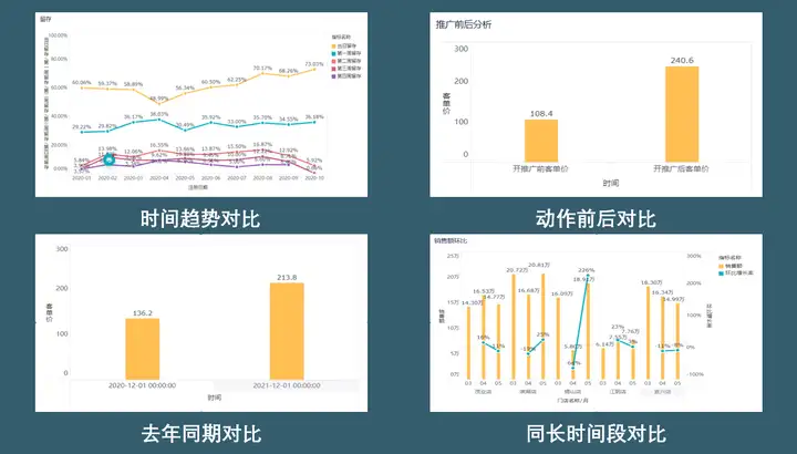 环比增长率怎么算公式 一招解决——九数云插图