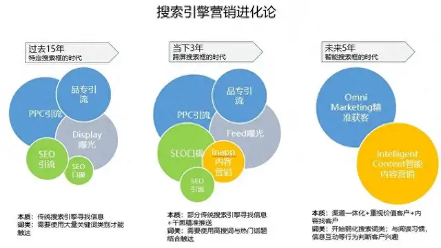 搜索营销是什么（如何通过搜索提升营销效果）