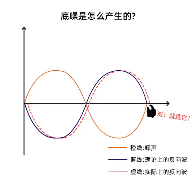 蓝牙耳机底噪怎么消除掉（降噪耳机有底噪怎么解决）