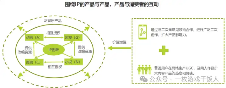 从“崩坏”IP 生态圈的塑造讨论米哈游的IP运营能力