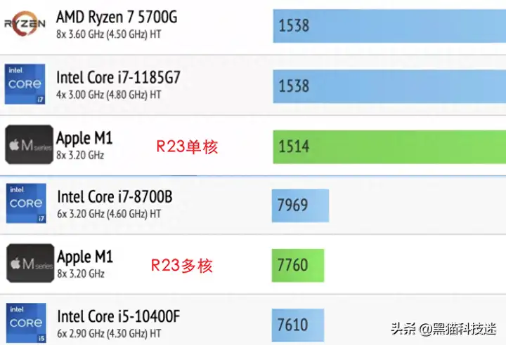 苹果笔记本玩游戏好吗（MacBook不适合玩游戏的3点原因）