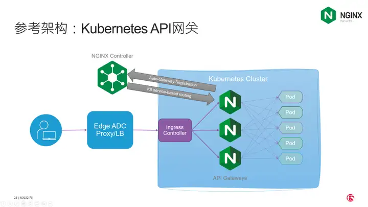api 管理系统如何开发?9 api 管理系统如何开发?