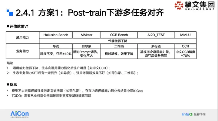 大模型狙击黑产：挚文集团社交生态攻防实战全揭秘