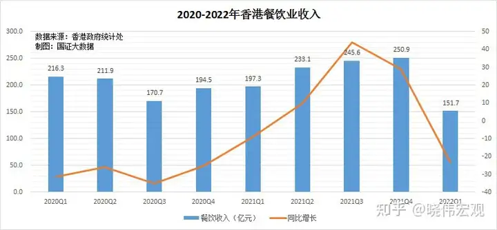 2022年一二月份以来，疫情下的香港真实情况是怎样的？