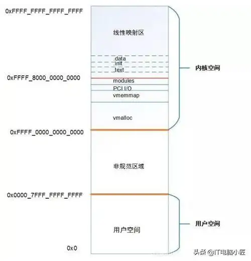 32位系统支持多大内存（电脑32位/64位系统的区别）